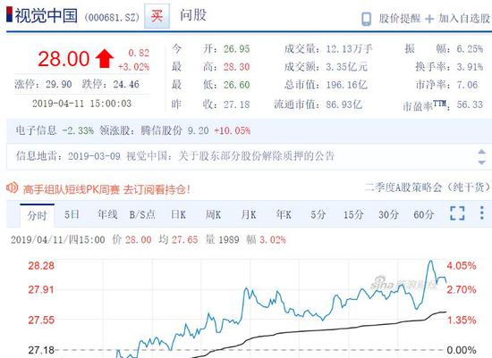 视觉中国4月11日股价走势